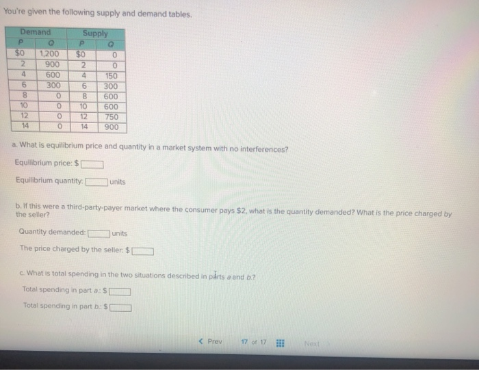 Solved You're given the following supply and demand tables. | Chegg.com