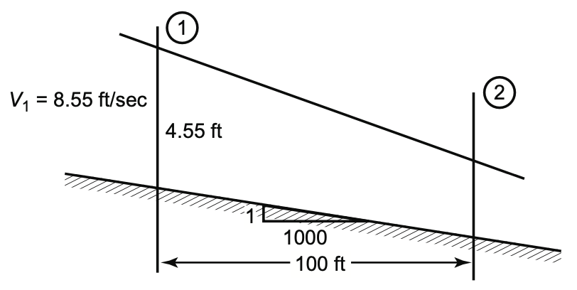 Solved Solve Problem by the momentum principle. | Chegg.com