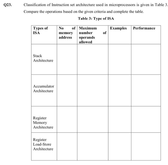 Solved Q23. Classification of Instruction set architecture | Chegg.com