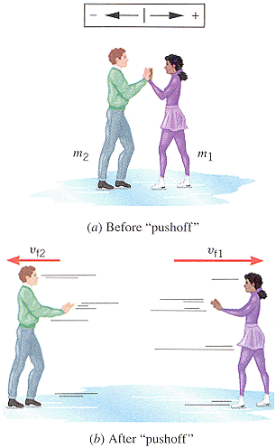 Solved Two Ice Skaters Have Masses M1 And M2 And Are | Chegg.com