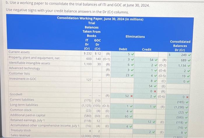 Solved complete r entry and calculate goodwill and retained | Chegg.com