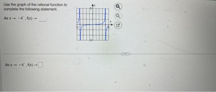 Solved Use the graph of the rational function to complete | Chegg.com