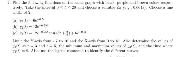 Solved 2. Plot the following functions on the same graph | Chegg.com