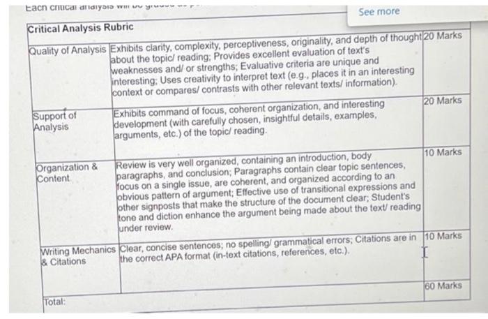 Critical Analysis Attached Files: D ENG 106 NBH | Chegg.com