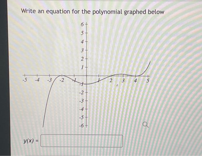 Solved Write an equation for the polynomial graphed below | Chegg.com