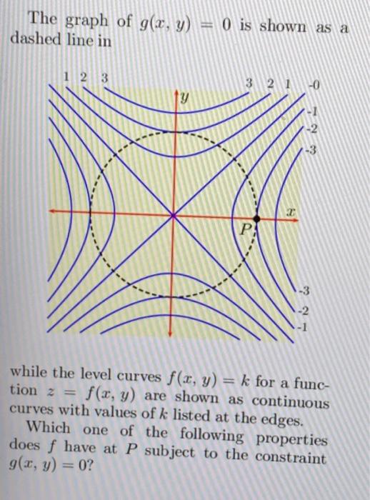 Solved The graph of g(x, y) = 0 is shown as a dashed line in | Chegg.com