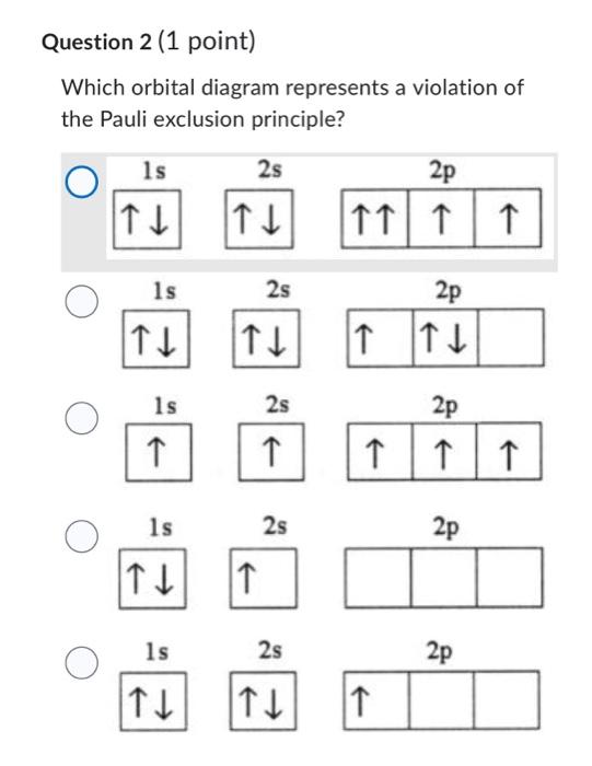 Which orbital diagram represents a violation of the Pauli exclusion principle?