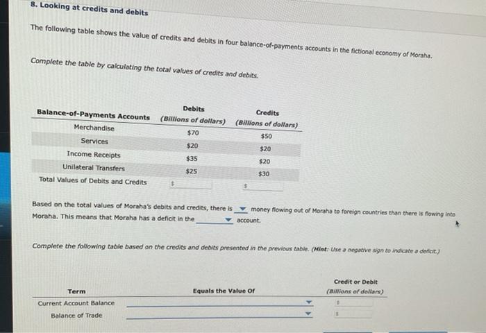 Solved 8. Looking at credits and debits The following table | Chegg.com