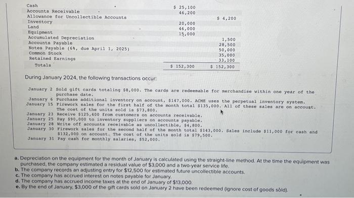 Solved During January 2024 The Following Transactions Chegg Com   Image