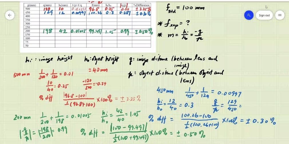LAB 7: FOCAL LENGTH OF LENSEquipment:\table[[Optical | Chegg.com