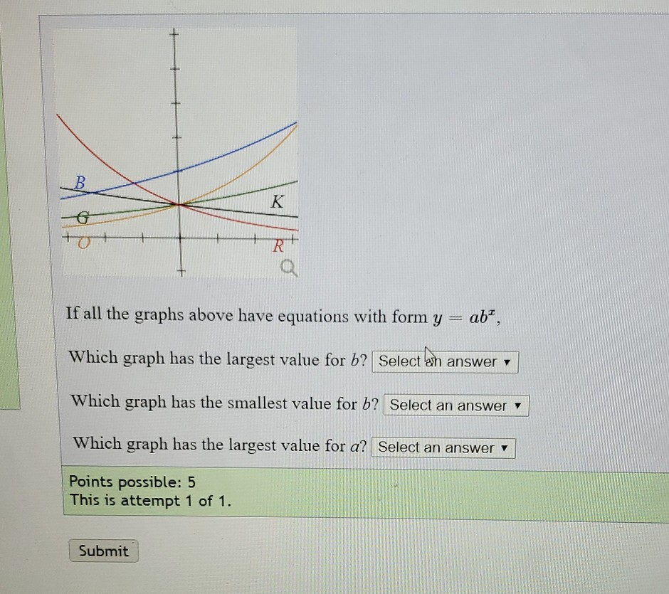 Solved tol If all the graphs above have equations with form | Chegg.com