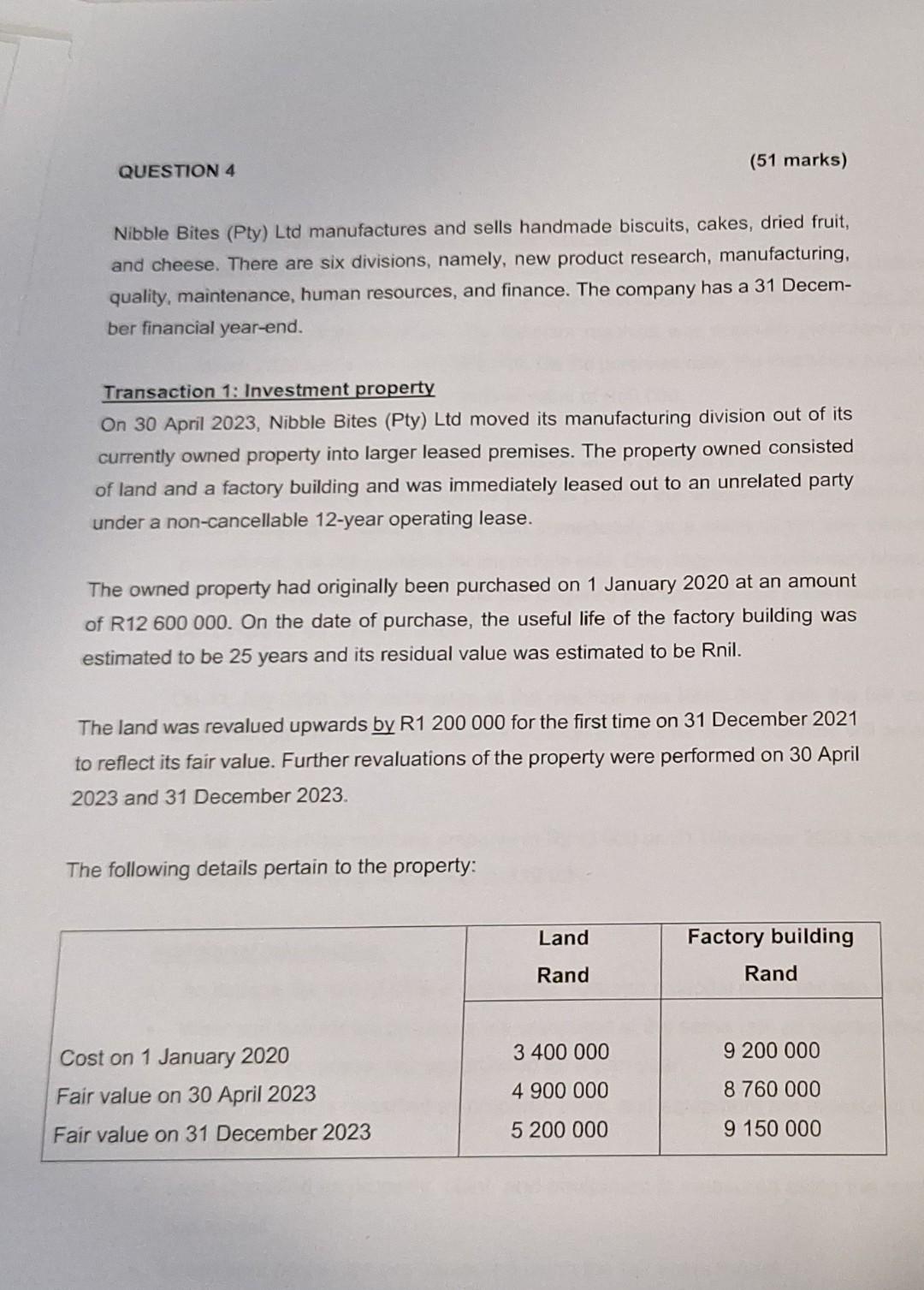 Solved Nibble Bites (Pty) Ltd manufactures and sells