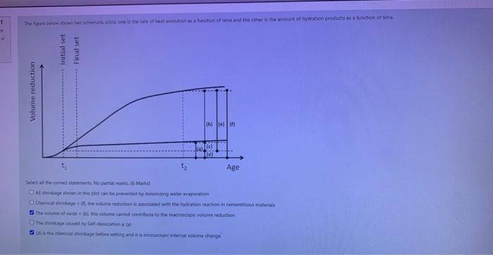 Solved 1 M af The figure below shows two schematic pts one | Chegg.com