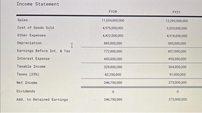 Solved Calculate Cash Flow To Stockholders Balance 8157