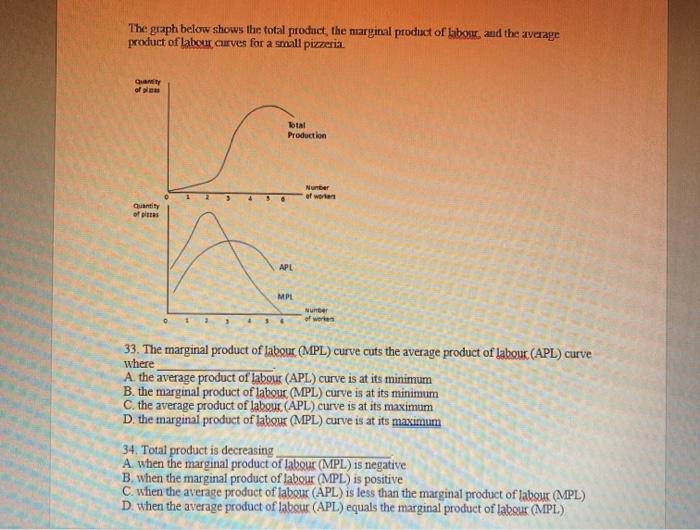 Solved The Graph Below Shows Three Different Budget | Chegg.com