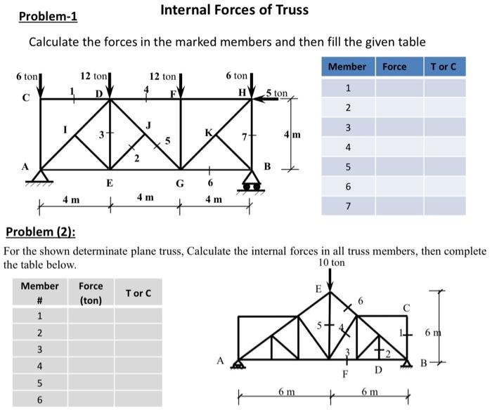Solved Problem-1 Internal Forces of Truss Calculate the | Chegg.com