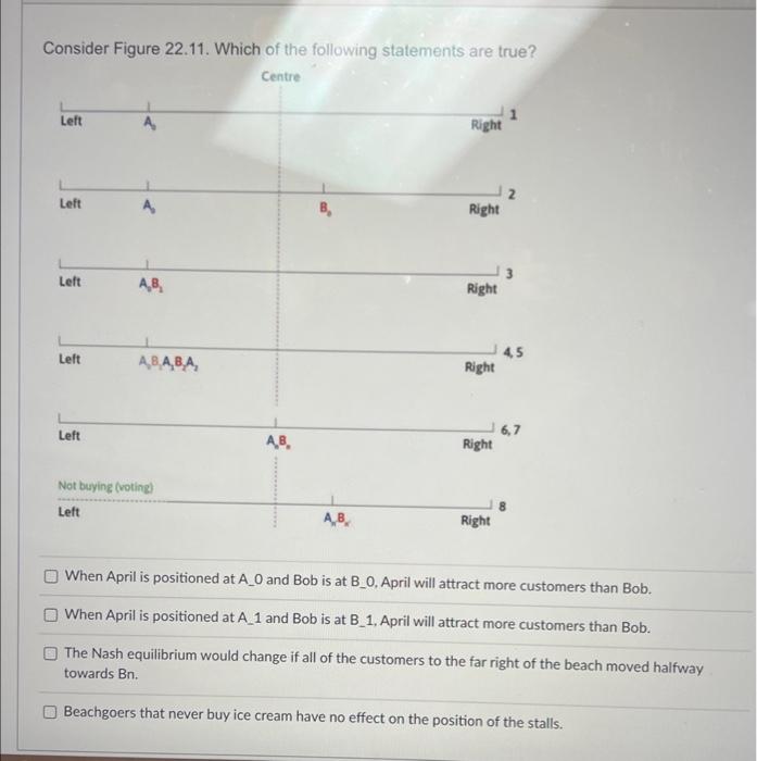 Solved Consider Figure 22.11. Which of the following | Chegg.com