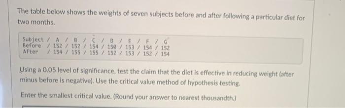 Solved The table below shows the weights of seven subjects | Chegg.com