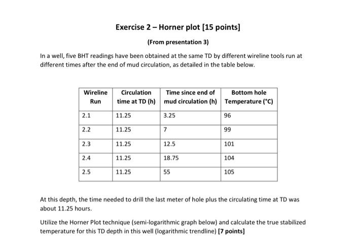 Exercise 2 - Homer plot (15 points) From prestation a | Chegg.com