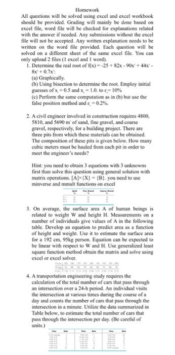 Solved Homework All questions will be solved using excel and | Chegg.com