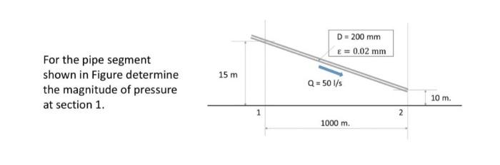 Solved For the pipe segment shown in Figure determine the | Chegg.com