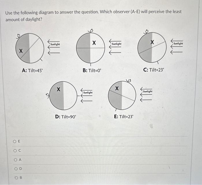 Use the following diagram to answer the question. | Chegg.com