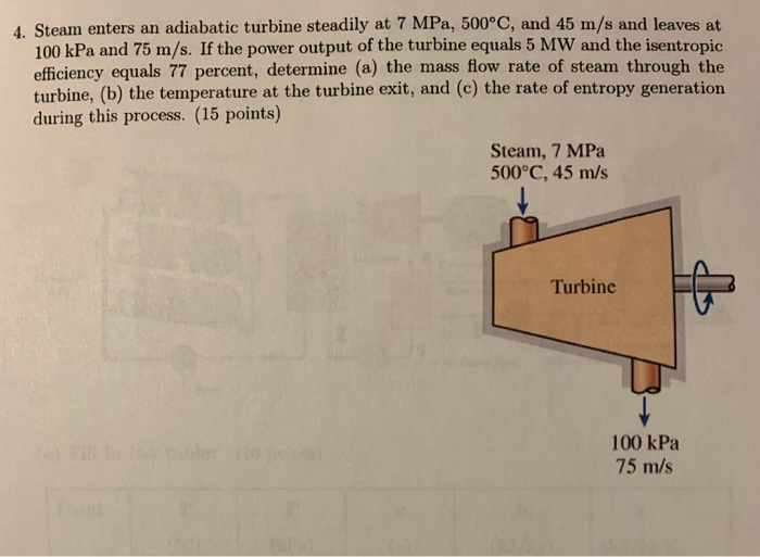 Solved 4. Steam Enters An Adiabatic Turbine Steadily At 7 | Chegg.com