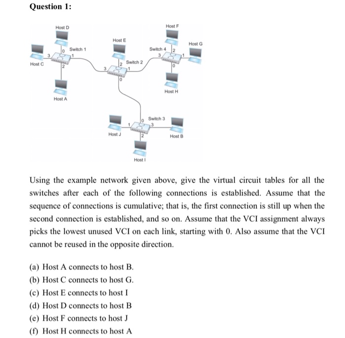 Solved Question 1: Host D Host Host E Lo Switch 1 31 Host C | Chegg.com