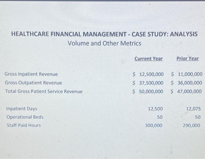 Solved QUESTION 16 16. What is the Adjusted Patient Days for