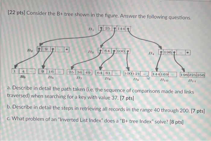 Solved [22 Pts] Consider The B+ Tree Shown In The Figure. | Chegg.com