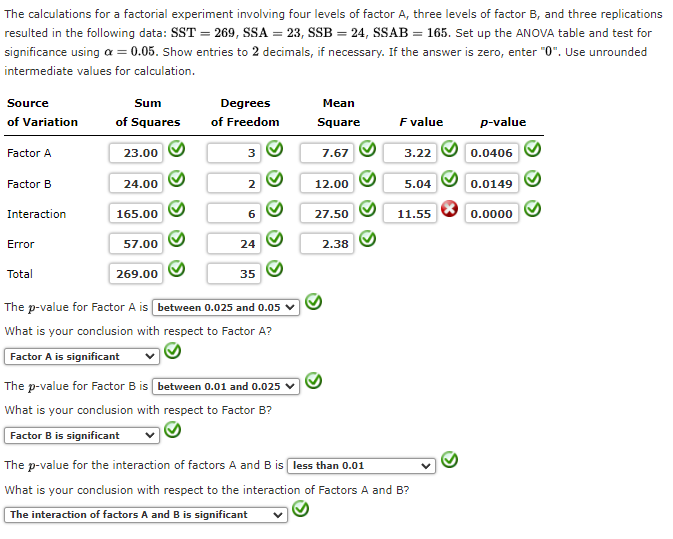 Solved The calculations for a factorial experiment involving | Chegg.com