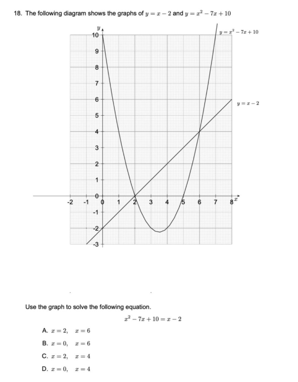 solved-18-the-following-diagram-shows-the-graphs-of-y-x-2-chegg