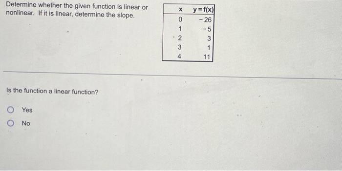 slope of non linear function