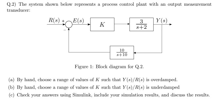 Solved Q.2) ﻿The system shown below represents a process | Chegg.com
