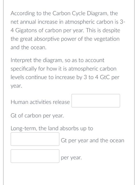 Solved Use only the information shown on this Carbon Cycle | Chegg.com
