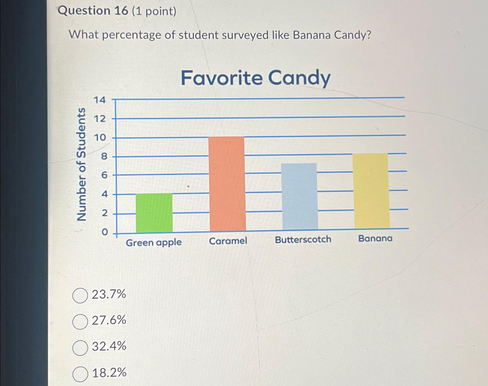 Solved Question 16 (1 ﻿point)What percentage of student | Chegg.com