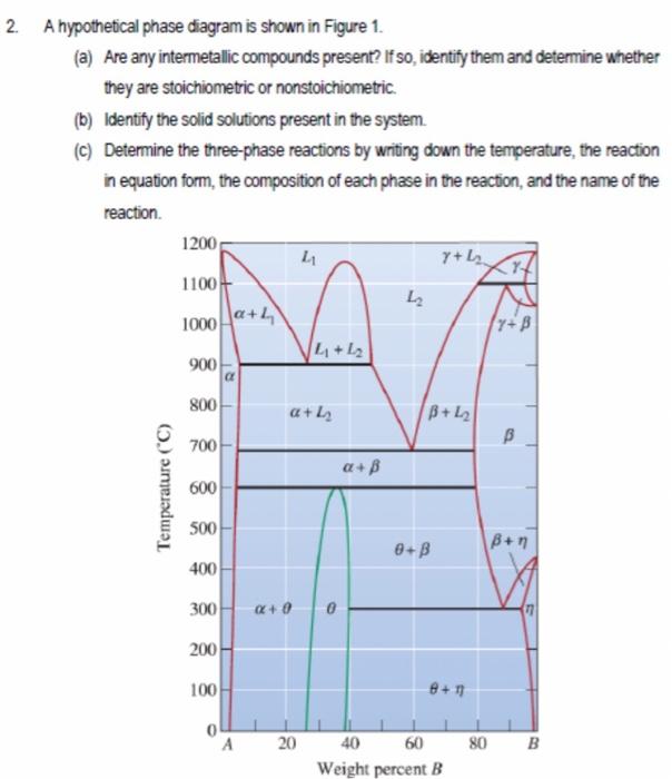Solved 2. A hypothetical phase diagram is shown in Figure 1. | Chegg.com