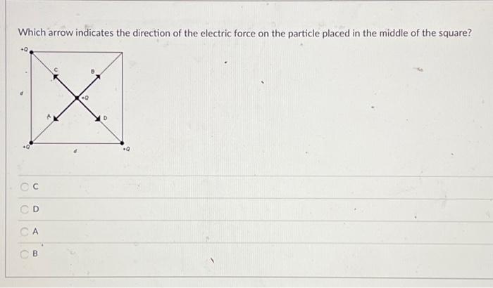 Which arrow indicates the direction of the electric force on the particle placed in the middle of the square?