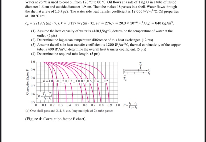 Solved Water At 25 C Is Used To Cool Oil From 1 C To 80 Chegg Com