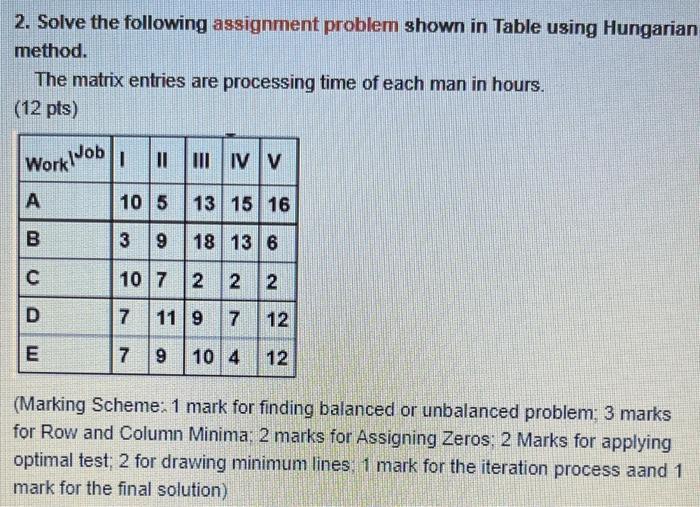 Solved 2. Solve the following assignment problem shown in | Chegg.com