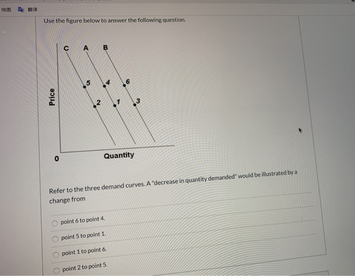 Solved Question 4 1 pts The table below shows the weekly | Chegg.com