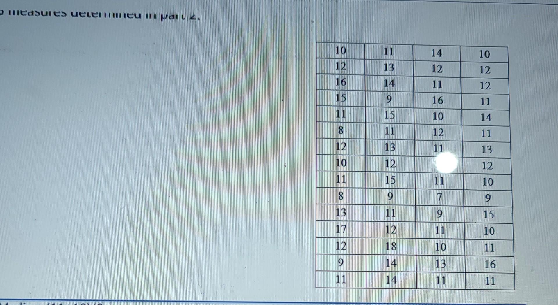 Solved The Following Data Were Collected At Random On The | Chegg.com