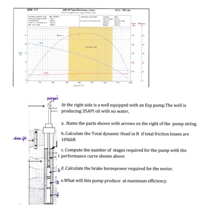 Solved Head Efficiency Shaft Horsepower 0 100 200 300 400