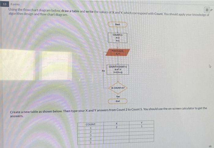 Solved 13 3 points Using the flow chart diagram below, draw | Chegg.com