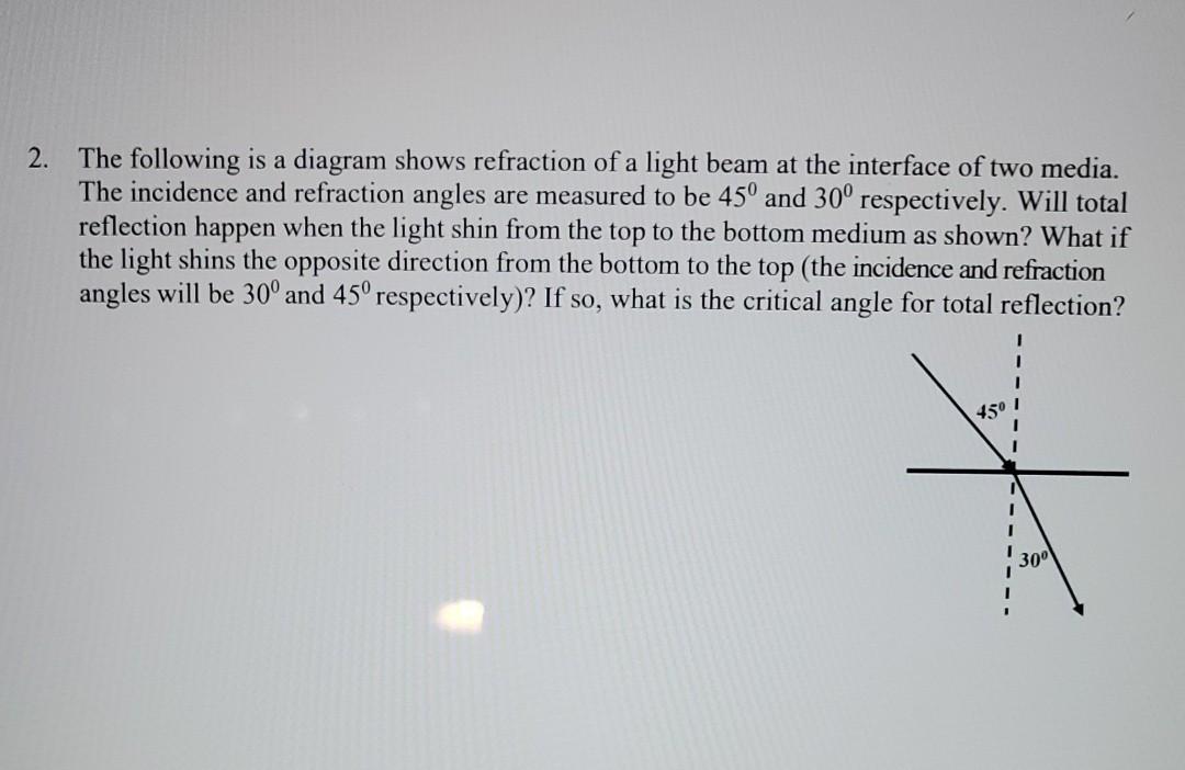Solved 2. The following is a diagram shows refraction of a | Chegg.com