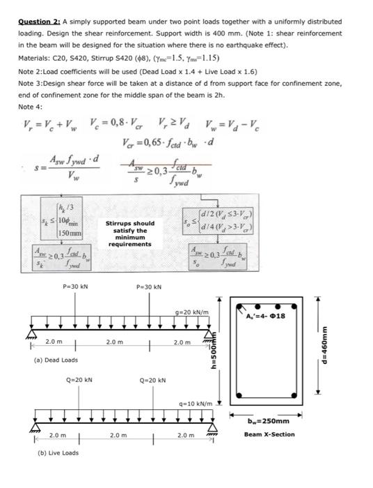 Solved Question 2: A simply supported beam under two point | Chegg.com