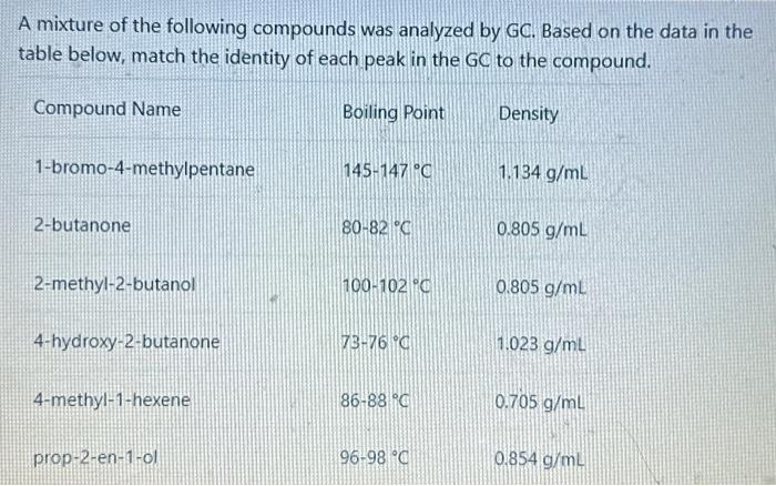 Solved A mixture of the following compound was analyzed by | Chegg.com