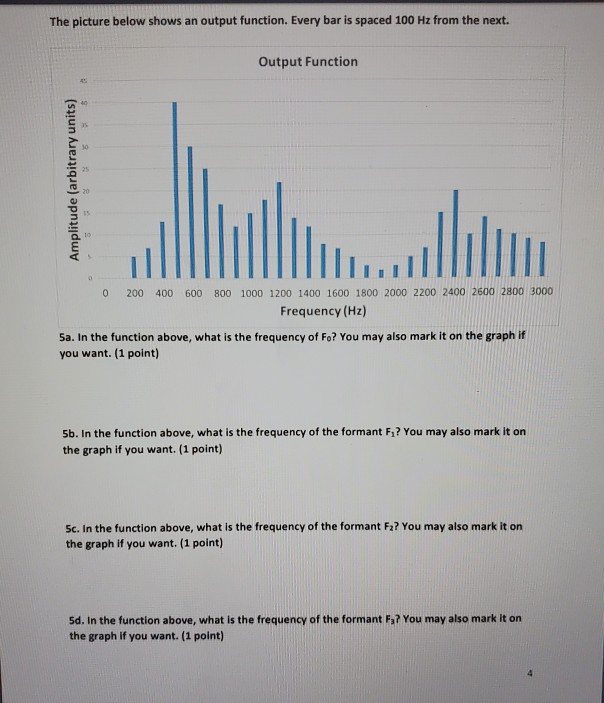 Solved The picture below shows an output function. Every bar | Chegg.com