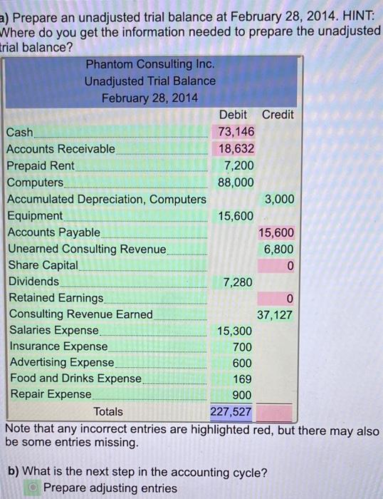 Solved A) Prepare An Unadjusted Trial Balance At February | Chegg.com ...