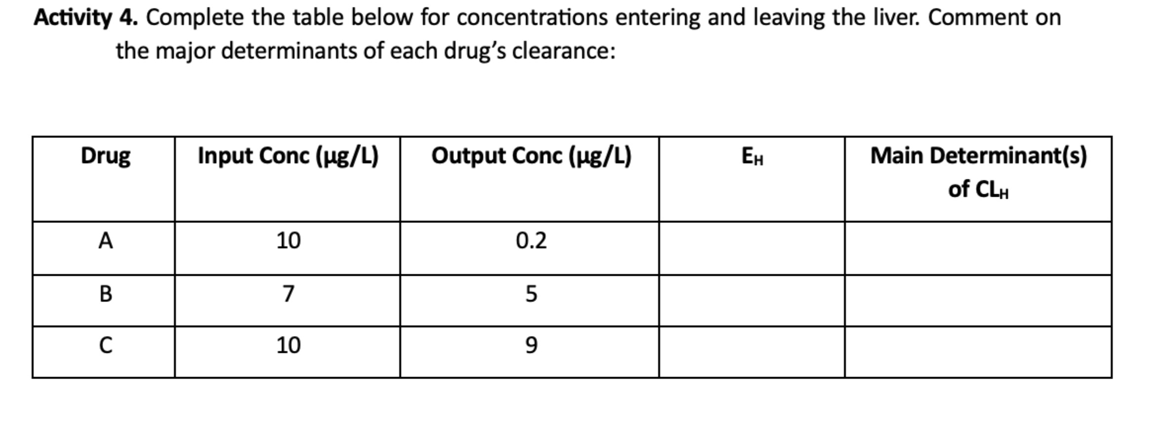 Solved Activity 4. ﻿Complete the table below for | Chegg.com